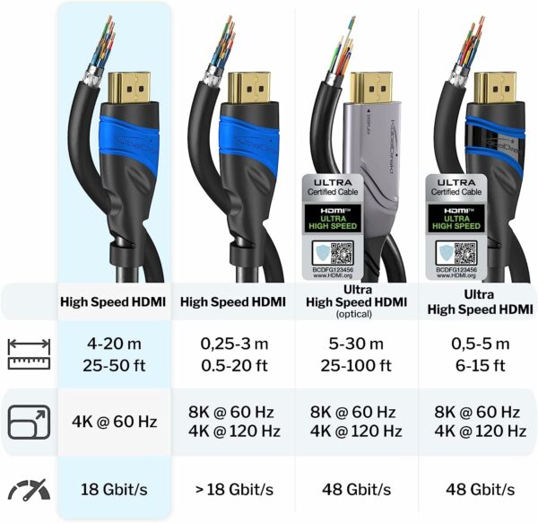 Câble HDMI 4K 15m – Image 6