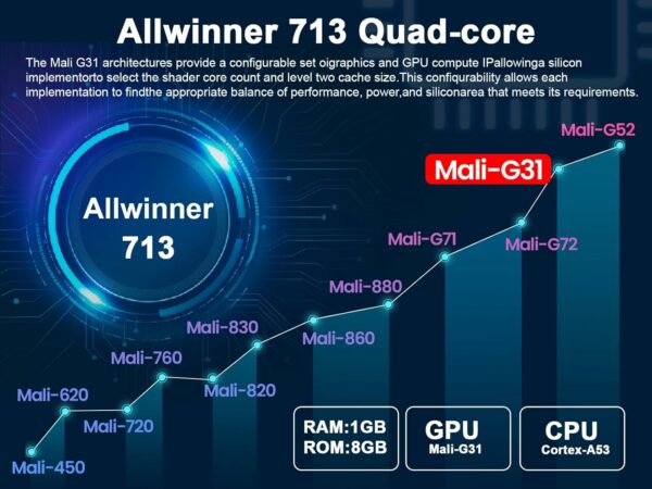 Mini Projecteur Android 11 intégré  Wifi 6 – Image 6