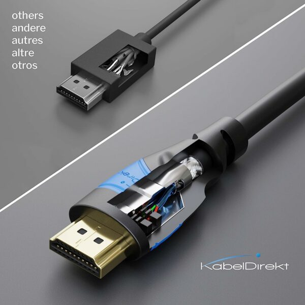 Câble HDMI 4K 15m – Image 2