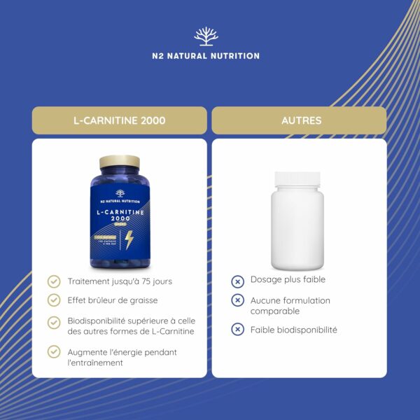 L-CARNITINE Naturelle 2000. 150 Capsules 75 jours. Pre-Workout Sportives Energie Résistance et récupération. – Image 2