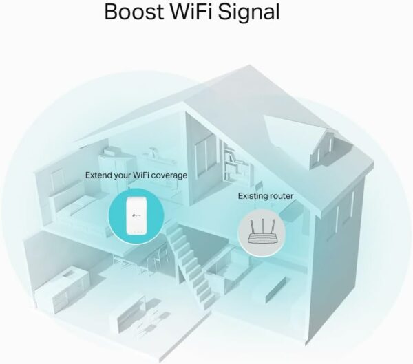 TP-Link Repeteur WiFi RE330, Amplificateur WiFi AC1200 Mbps, Port Ethernet Gigabit, Repeteur WiFi Puissant, compatible avec les box internet, profitez sans changer votre Box – Image 10