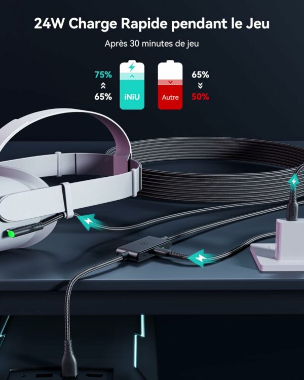 INIU Câble Link 5m, Compatible avec Meta Oculus Quest 3s Quest 3 2 1 Quest Pro, Pico 4 Accessoire et PC Steam VR, Câble de liaison USB 3.0 haute vitesse de transfert de données USB C – Image 4