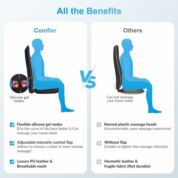 Comfier Masseur de Dos Shiatsu avec Chaleur- fauteuils massage&siège massant pour le soulagement complet de la fatigue, masseur de corps électrique, Cadeau Homme & Femme – Image 6