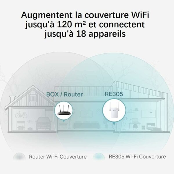 TP-Link Répéteur WiFi RE305 Amplificateur WiFi AC1200, WiFi Extender jusqu'à 120㎡, répéteur wifi puissant avec un port Ethernet, Compatible avec toutes les box internet, Jusqu'à 120m²|18 appareils – Image 8