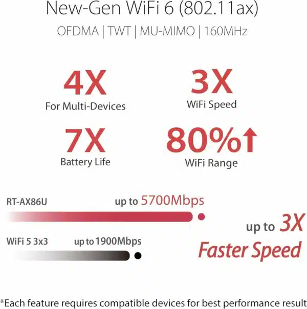 ASUS RT-AX86S - Routeur AX5700 Wi-Fi 6, Double bande, Mode Gaming Mobile, AiProtection Pro gratuit à vie, AiMesh, 2.5G, Adaptive QoS, redirection de port, MU-MIMO et OFDMA – Image 11
